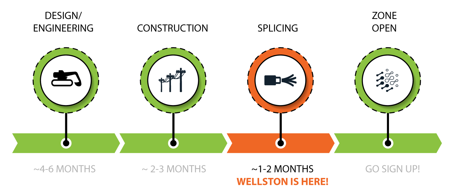 wellston timeline3 v3